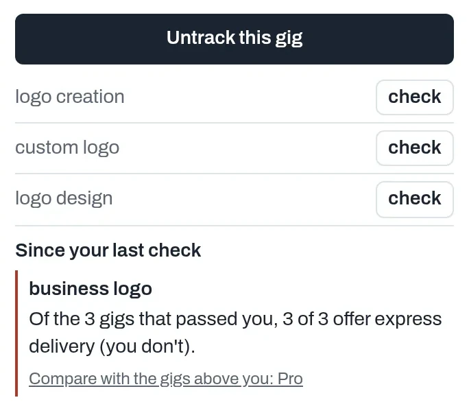 The GigScope panel on a Fiverr gig page: three tracked keywords with check buttons, and a Since your last check note saying business logo was passed by 3 gigs that offer express delivery.